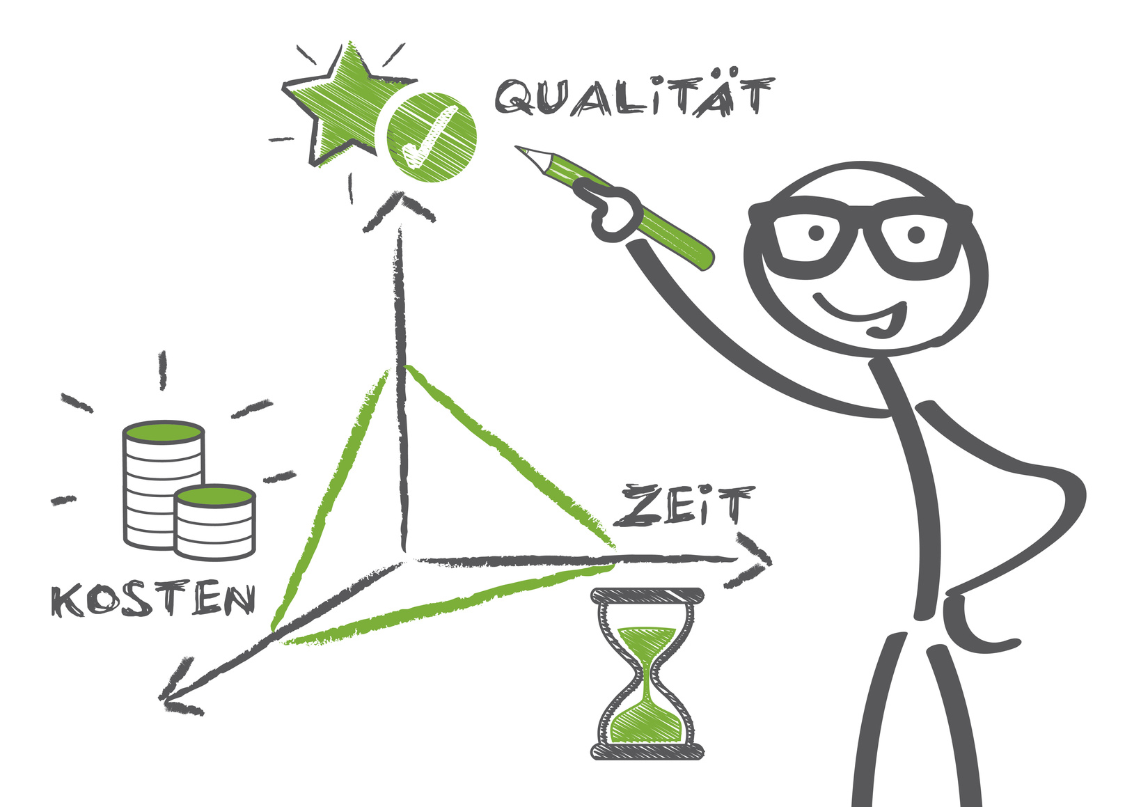 Hochverfügbarkeit & Lastenverteilung