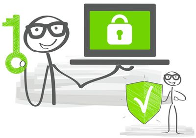 Datensicherheit & Verfügbarkeit